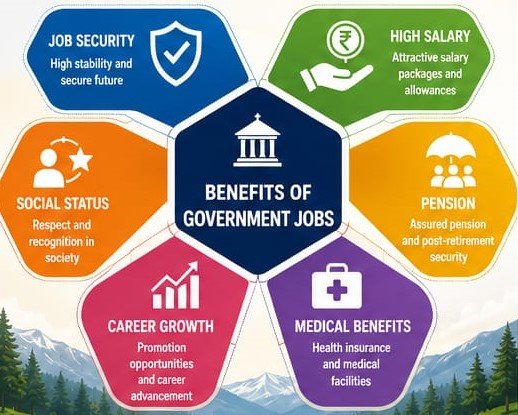 Benefits of government jobs including job security, pension, salary, and career growth opportunities.