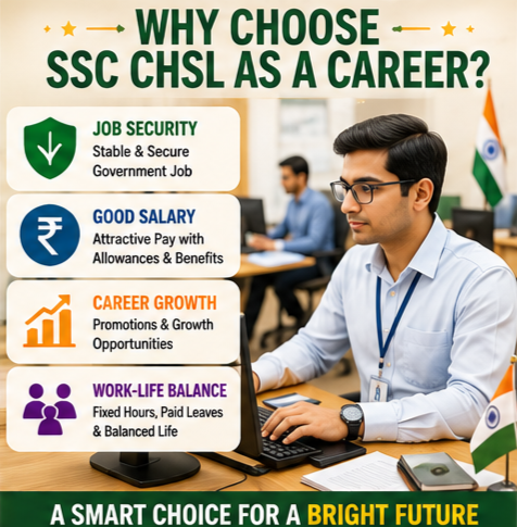 Bright Career Academy SSC CHSL Coaching Classes in Shimla